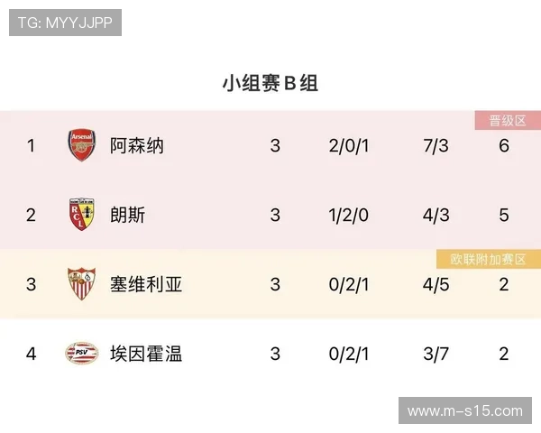 英超第12轮全部战罢：阿森纳领跑，冷门频出积分榜竞争激烈