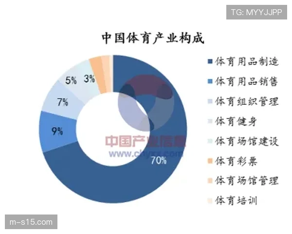 本年度体育营销侧重精细化运营,深度挖掘用户终身价值 本年度体育营销侧重精细化运营,深度挖掘用户终身价值